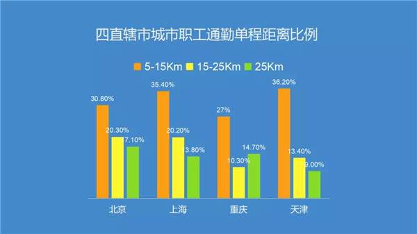 腎透支也不放棄搬磚的白領(lǐng)們，看看這個(gè)超skr的(圖1)