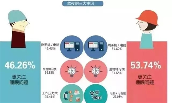 腎透支也不放棄搬磚的白領(lǐng)們，看看這個(gè)超skr的(圖2)
