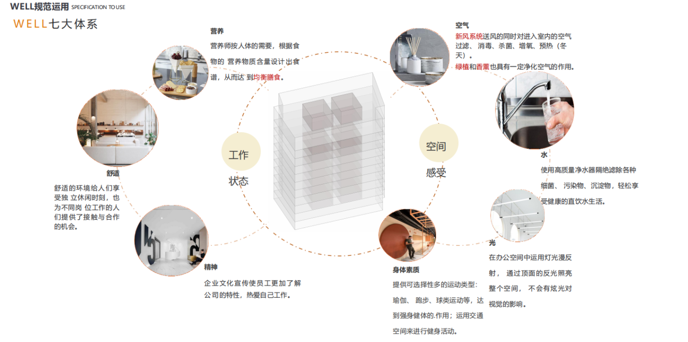 【設計案例】普照國康醫(yī)藥辦公室項目概念設計——以空間敘事，筑品牌基因(圖12)