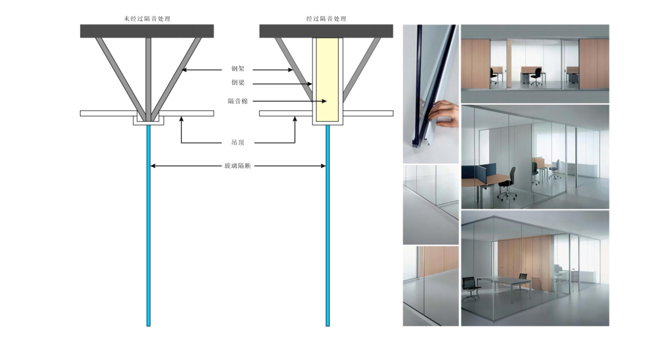 【設計案例】普照國康醫(yī)藥辦公室項目概念設計——以空間敘事，筑品牌基因(圖28)